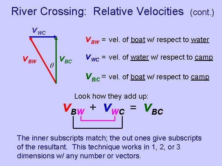 Vectors Vector Operations Components Inclined Planes Equilibrium 2