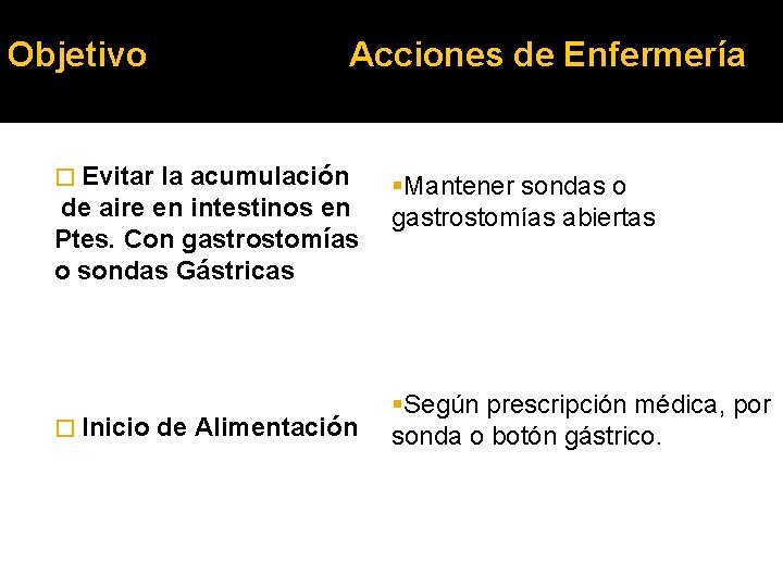 Objetivo Acciones de Enfermería � Evitar la acumulación de aire en intestinos en Ptes.