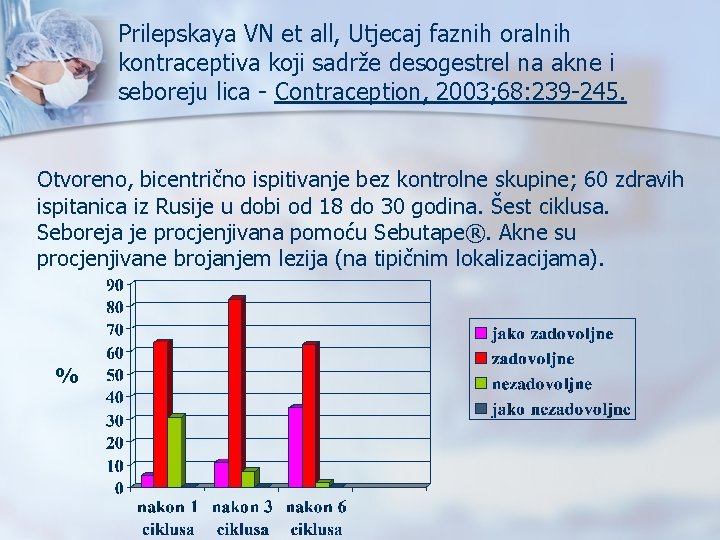 Prilepskaya VN et all, Utjecaj faznih oralnih kontraceptiva koji sadrže desogestrel na akne i