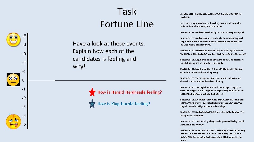 Task Fortune Line +3 +2 +1 June 1066: King Harold’s army is waiting in