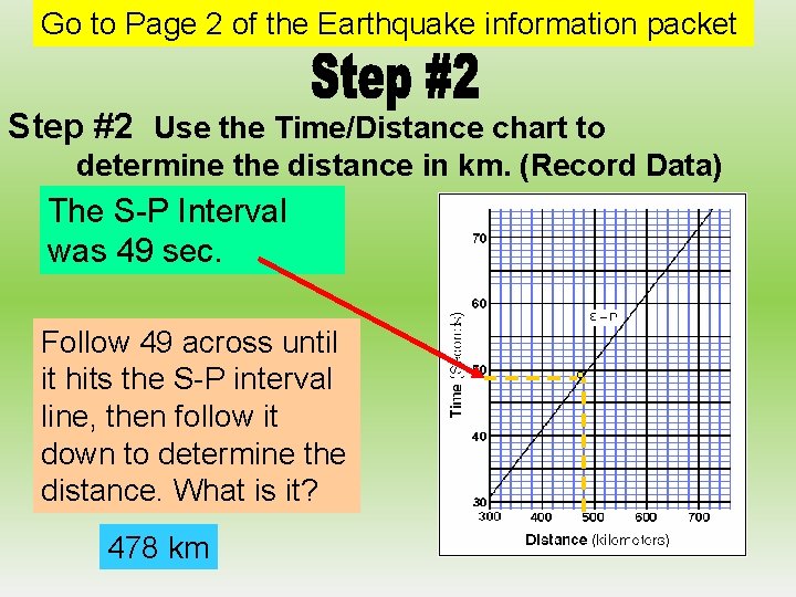 Go to Page 2 of the Earthquake information packet Step #2 Use the Time/Distance