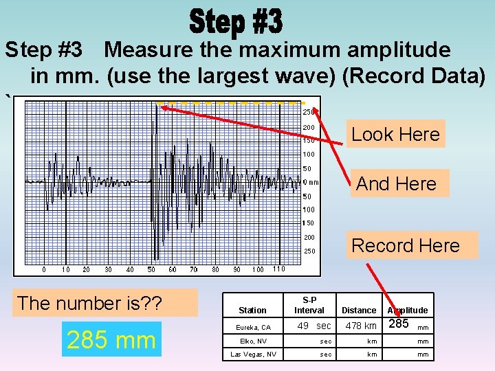 Step #3 Measure the maximum amplitude in mm. (use the largest wave) (Record Data)