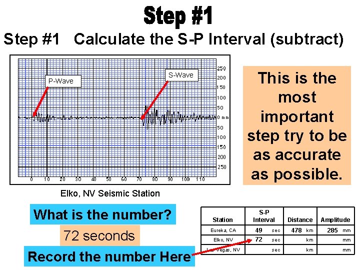 Step #1 Calculate the S-P Interval (subtract) P-Wave This is the most important step