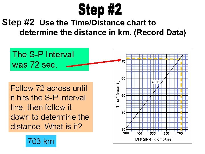 Step #2 Use the Time/Distance chart to determine the distance in km. (Record Data)