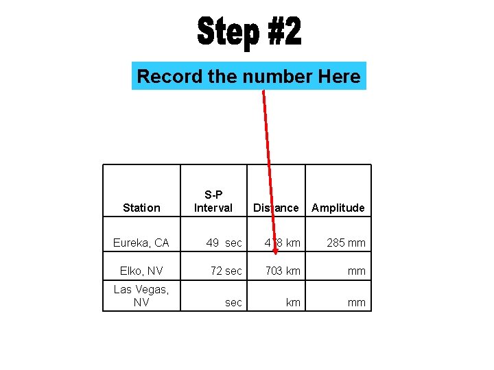 Record the number Here Station S-P Interval Distance Amplitude Eureka, CA 49 sec 478