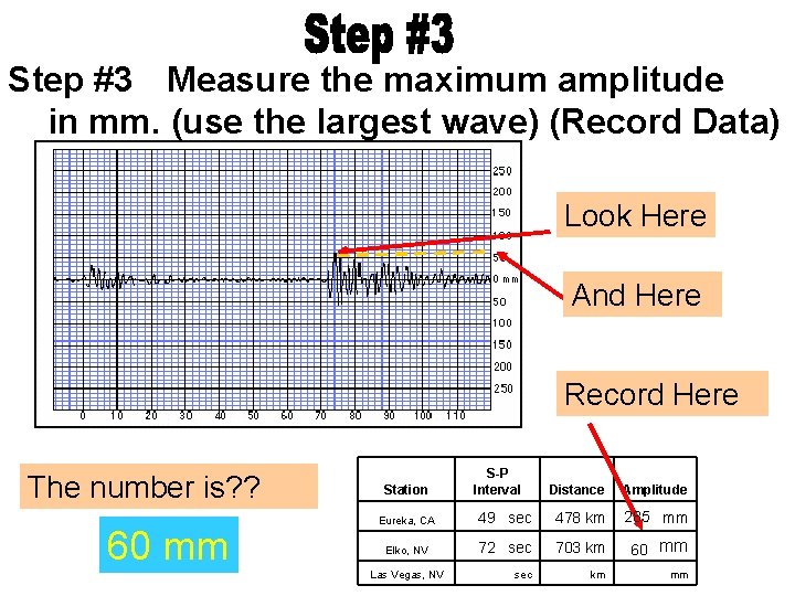 Step #3 Measure the maximum amplitude in mm. (use the largest wave) (Record Data)