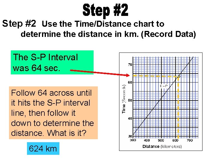 Step #2 Use the Time/Distance chart to determine the distance in km. (Record Data)