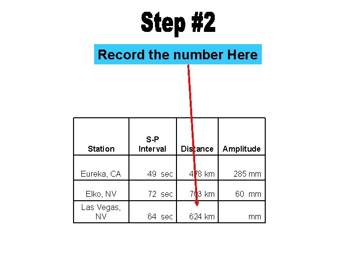 Record the number Here Station S-P Interval Distance Amplitude Eureka, CA 49 sec 478