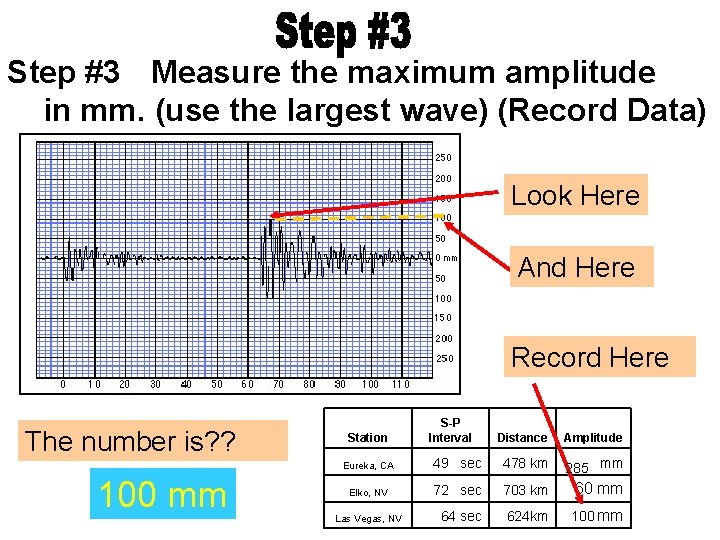 Step #3 Measure the maximum amplitude in mm. (use the largest wave) (Record Data)