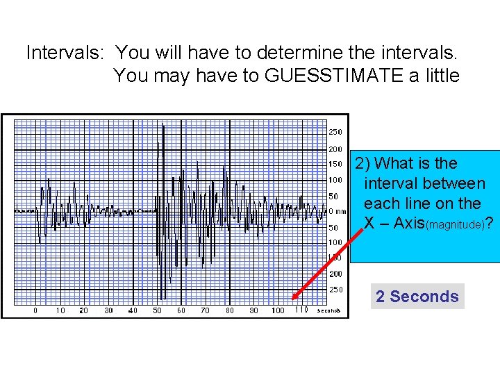 Intervals: You will have to determine the intervals. You may have to GUESSTIMATE a