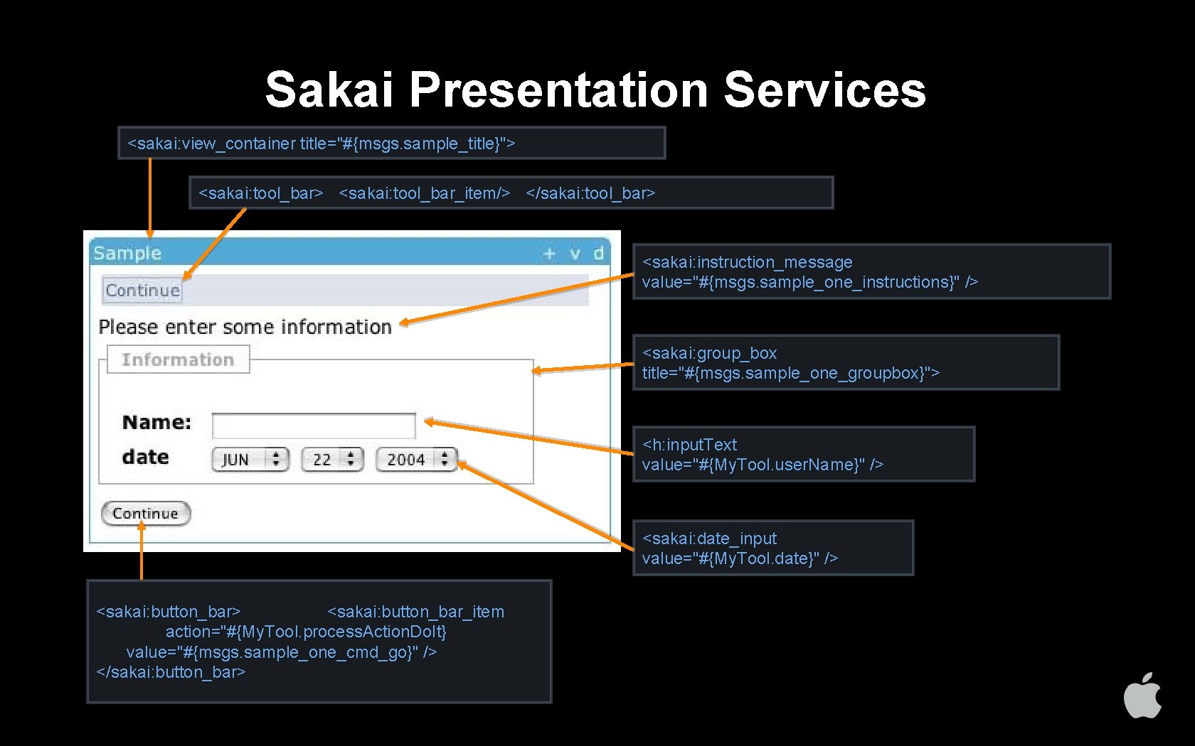 Sakai Presentation Services <sakai: view_container title="#{msgs. sample_title}"> <sakai: tool_bar_item/> </sakai: tool_bar> <sakai: instruction_message value="#{msgs.