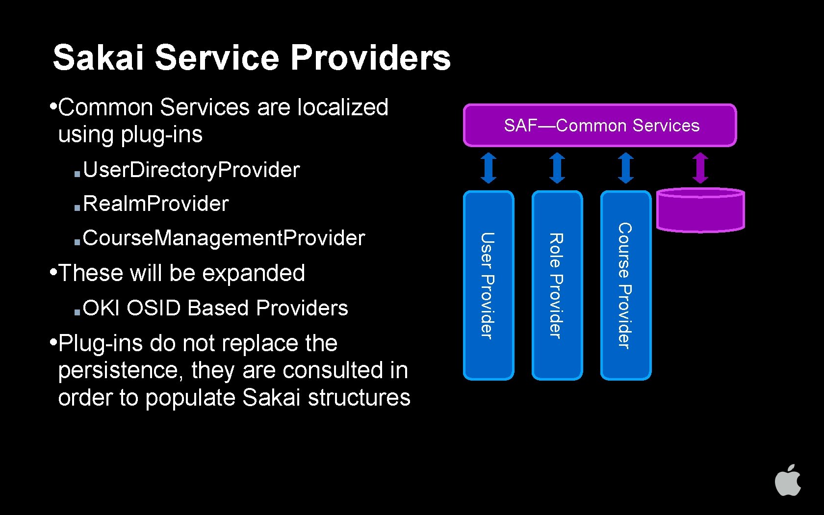 Sakai Service Providers • Common Services are localized SAF—Common Services using plug-ins Realm. Provider