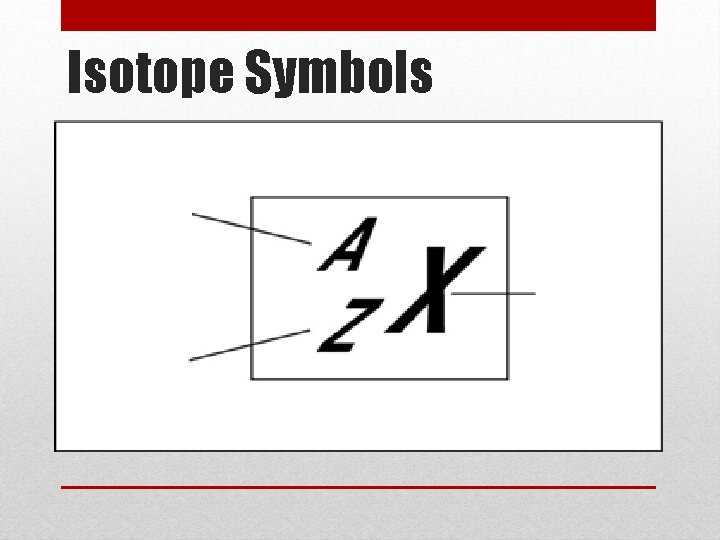 Isotope Symbols 