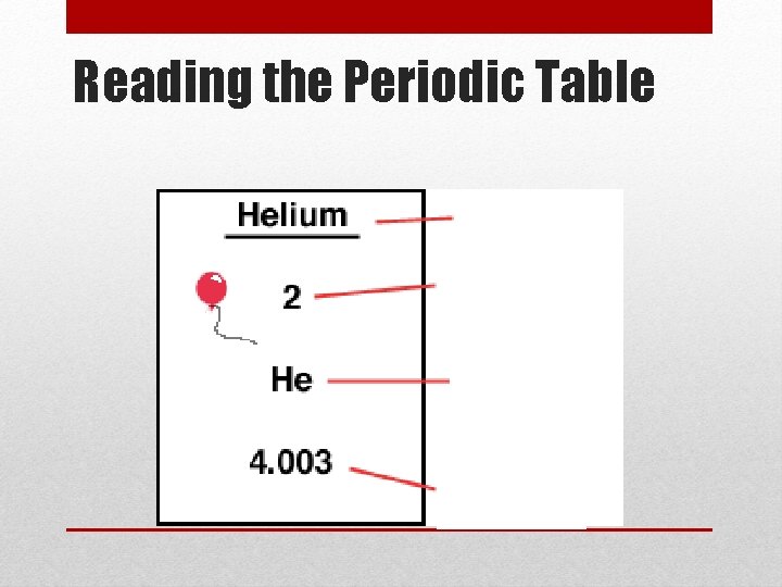 Reading the Periodic Table 