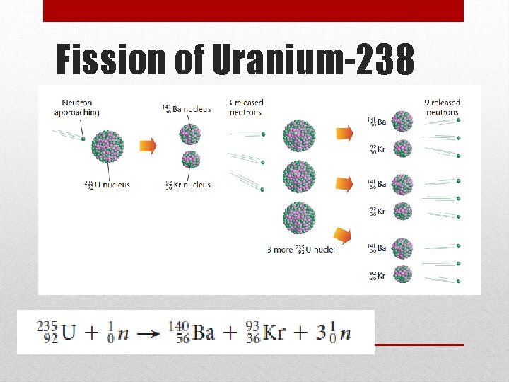 Fission of Uranium-238 