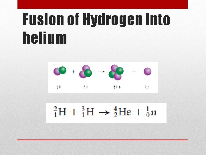 Fusion of Hydrogen into helium 