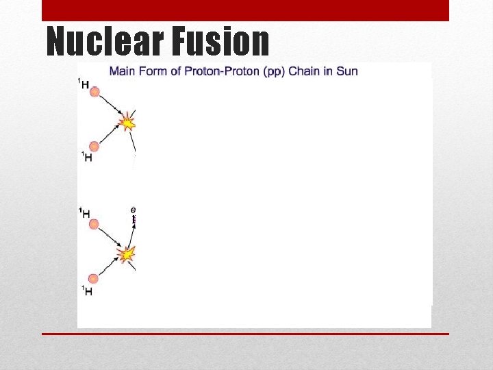 Nuclear Fusion positron energy neutrino 