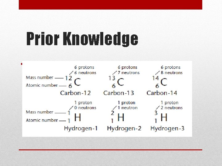 Prior Knowledge • Isotope Notation 
