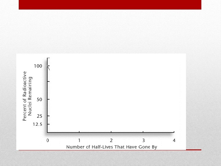 ½ or 1: 1 ratio ¼ or 1: 3 ratio 1/8 or 1: 7