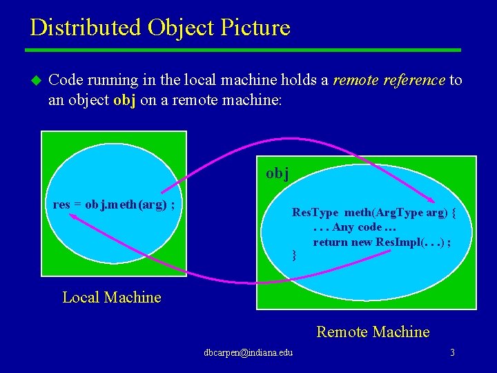 Distributed Object Picture u Code running in the local machine holds a remote reference