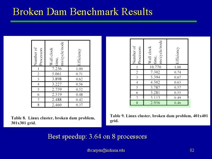 Broken Dam Benchmark Results Best speedup: 3. 64 on 8 processors dbcarpen@indiana. edu 82