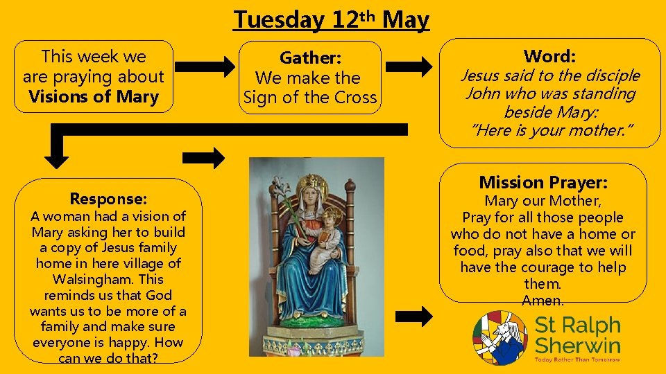 Tuesday 12 th May This week we are praying about Visions of Mary Response: