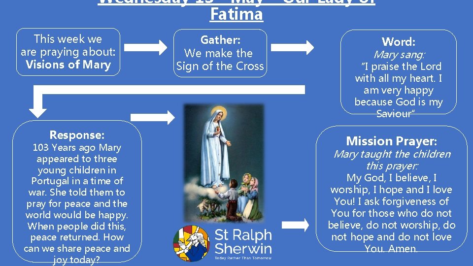 Wednesday 13 May – Our Lady of Fatima This week we are praying about: