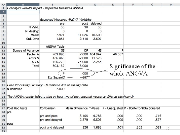 Significance of the whole ANOVA 10 