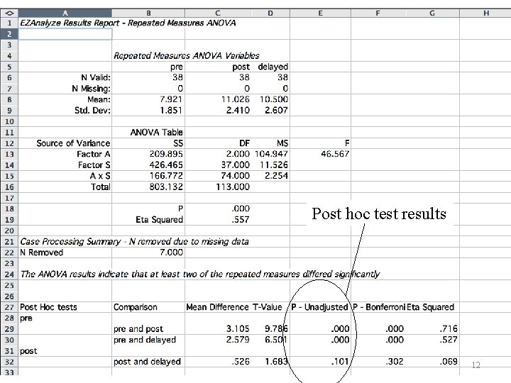 Post hoc test results 12 