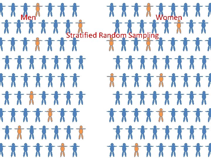 Men Women Stratified Random Sampling 