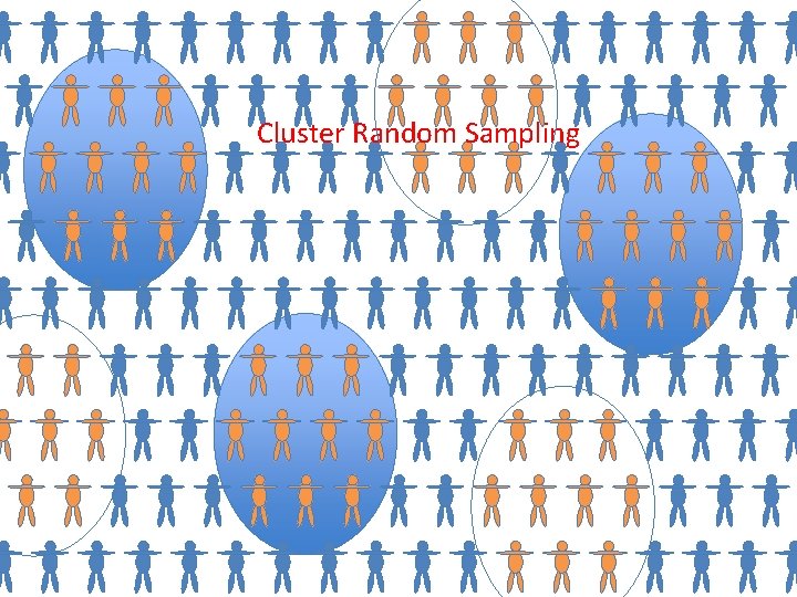 Cluster Random Sampling 