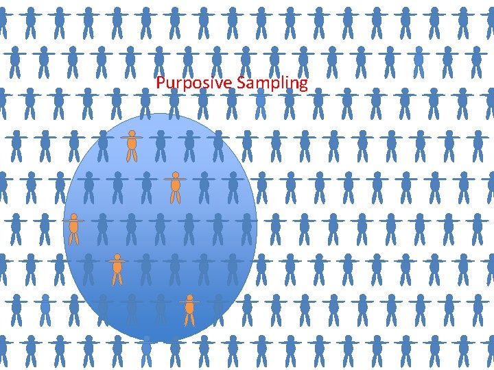 Purposive Sampling 