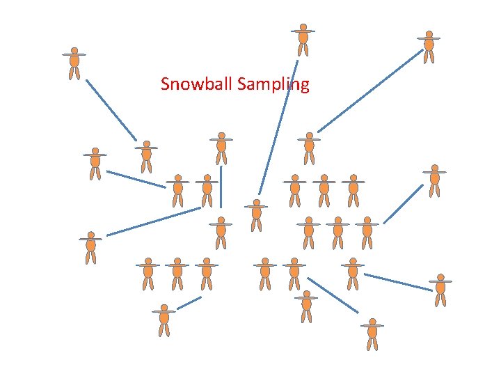 Snowball Sampling 