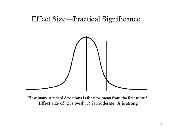 Effect Size—Practical Significance How many standard deviations is the new mean from the first