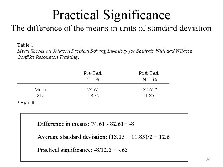 Practical Significance The difference of the means in units of standard deviation Table 1