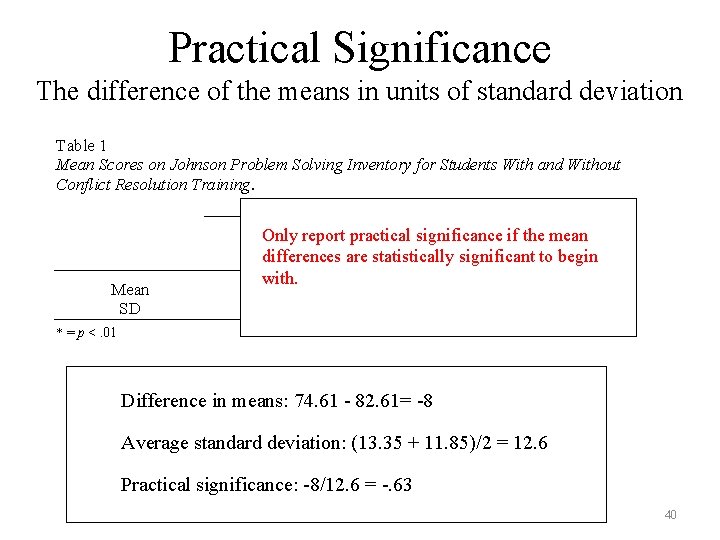 Practical Significance The difference of the means in units of standard deviation Table 1