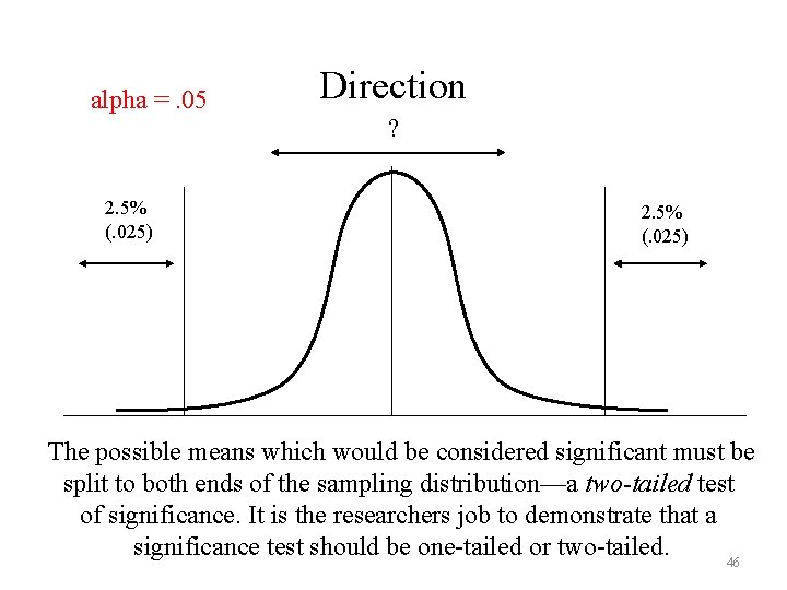 alpha =. 05 2. 5% (. 025) Direction ? 2. 5% (. 025) The