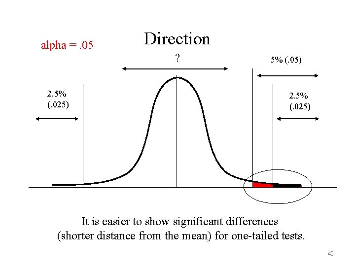 alpha =. 05 2. 5% (. 025) Direction ? 5% (. 05) 2. 5%