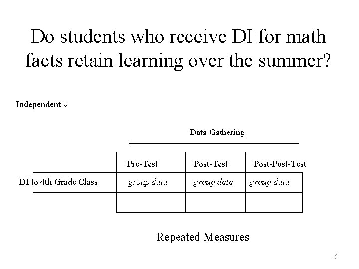 Do students who receive DI for math facts retain learning over the summer? Independent