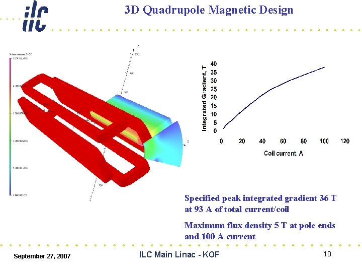 3 D Quadrupole Magnetic Design Specified peak integrated gradient 36 T at 93 A