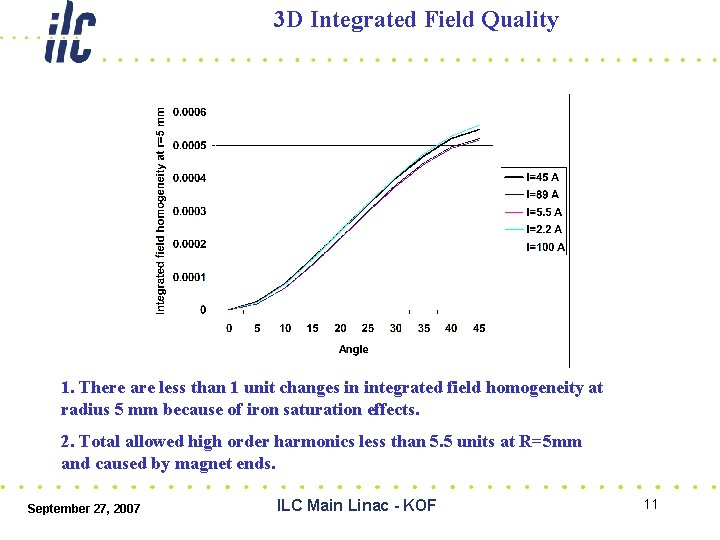 3 D Integrated Field Quality 1. There are less than 1 unit changes in