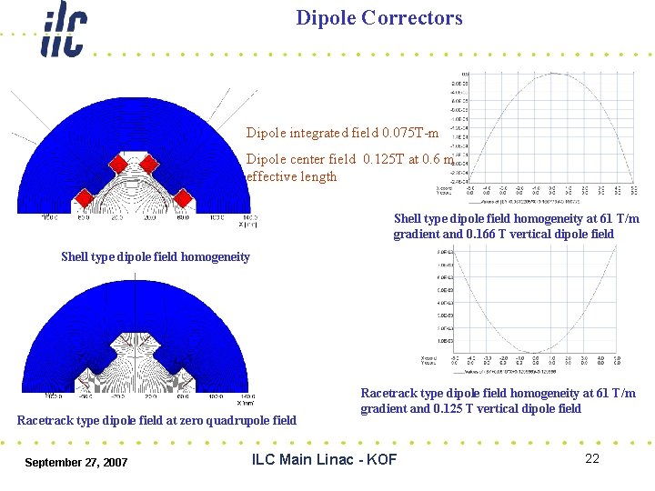 Dipole Correctors Dipole integrated field 0. 075 T-m Dipole center field 0. 125 T