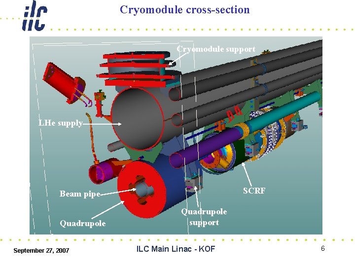 Cryomodule cross-section Cryomodule support LHe supply SCRF Beam pipe Quadrupole September 27, 2007 Quadrupole