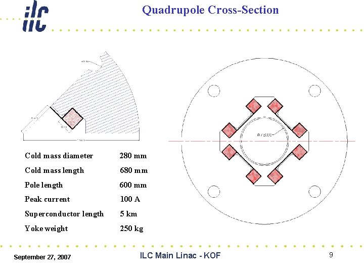 Quadrupole Cross-Section Cold mass diameter 280 mm Cold mass length 680 mm Pole length