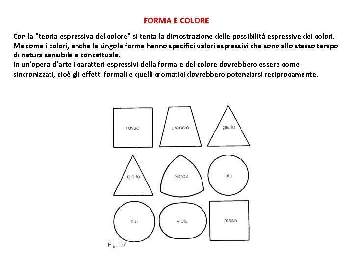 FORMA E COLORE Con la "teoria espressiva del colore" si tenta la dimostrazione delle