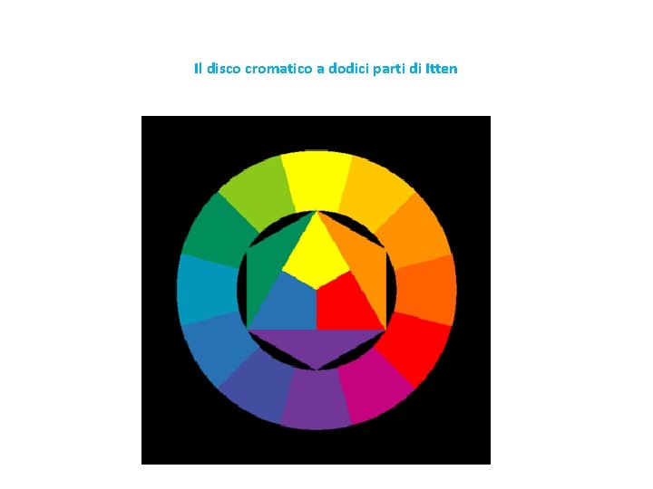 Il disco cromatico a dodici parti di Itten 