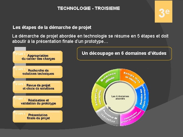 TECHNOLOGIE - TROISIEME e 3 Les étapes de la démarche de projet La démarche