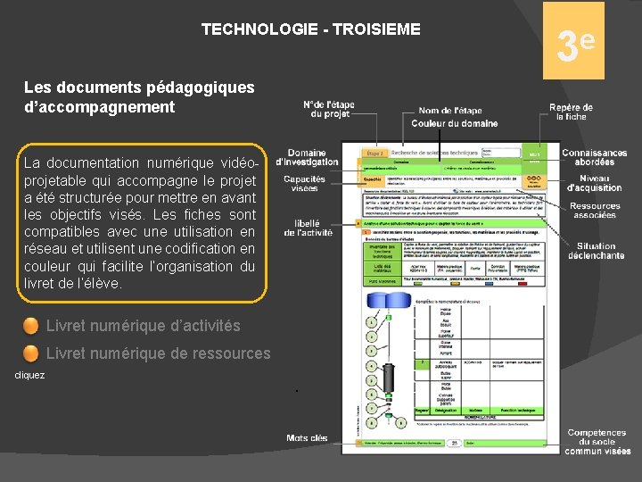 TECHNOLOGIE - TROISIEME Les documents pédagogiques d’accompagnement La documentation numérique vidéoprojetable qui accompagne le