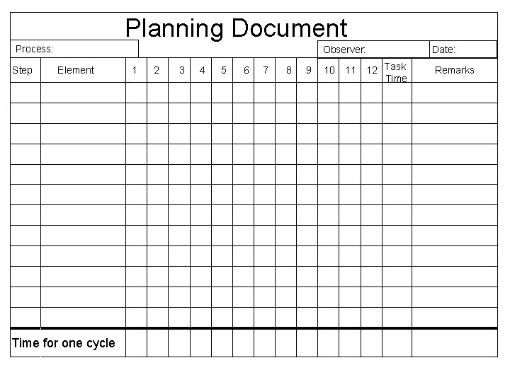 Planning Document Process: Step Observer: Element Time for one cycle 1 2 3 4