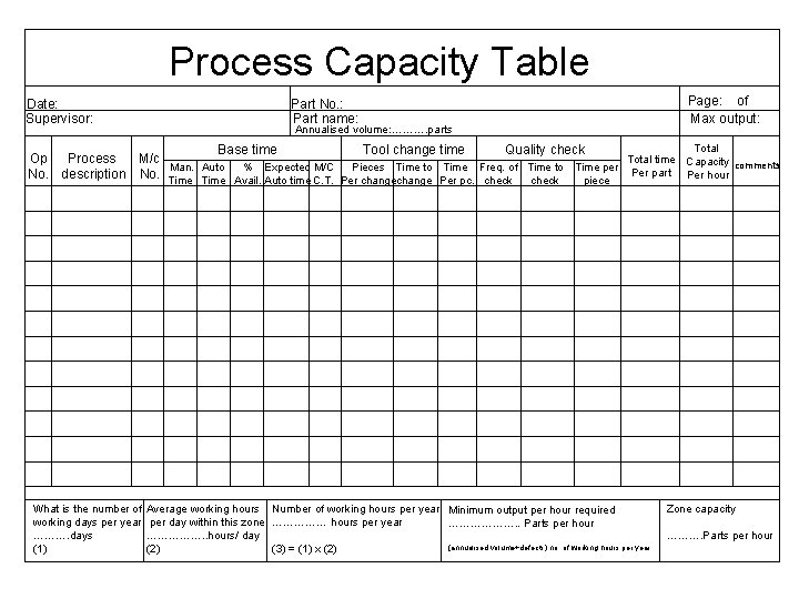 Process Capacity Table Date: Supervisor: Part No. : Part name: Annualised volume: ………. parts
